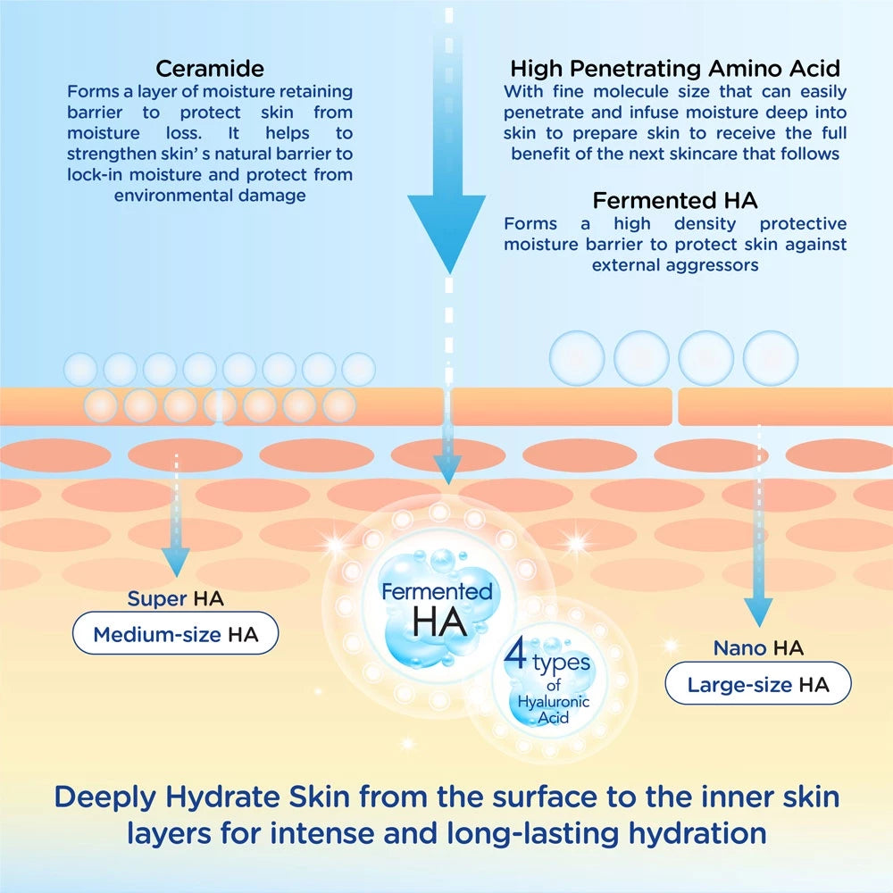 Hada Labo Hydrating Lotion – 30ml